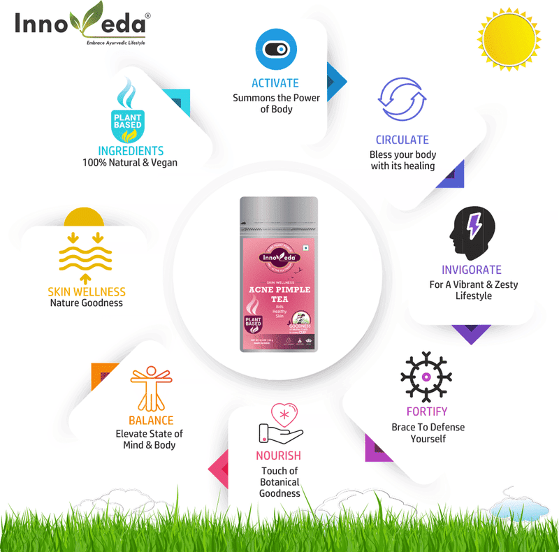 Acne Pimple Tea For Skin Wellness - Image 6