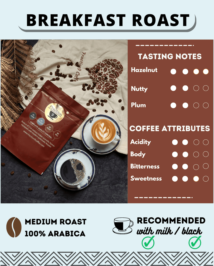 Breakfast Roast Coffee