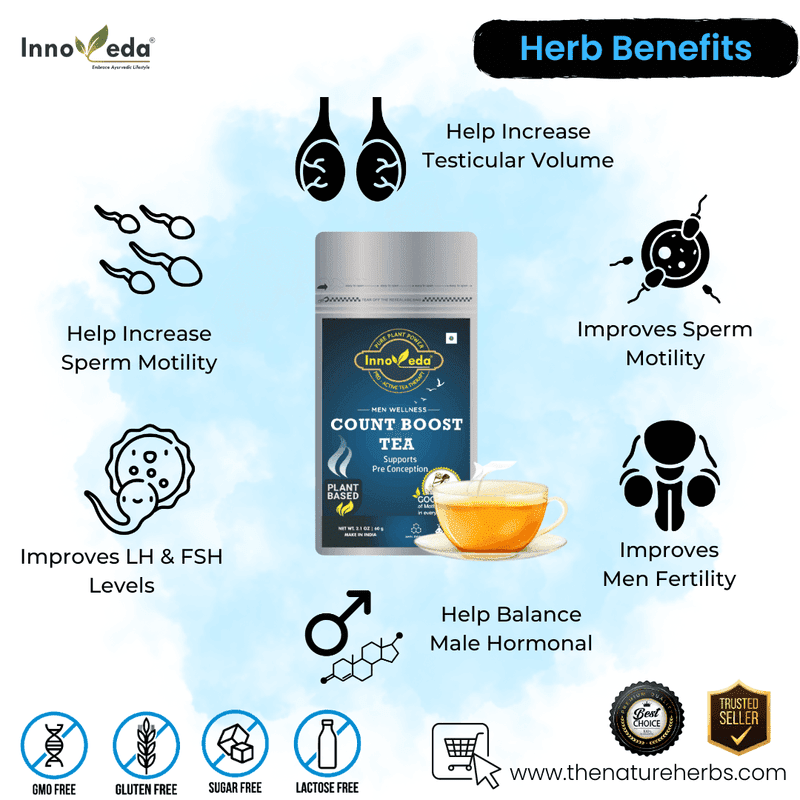 Count Tea For Men Wellness - Image 4