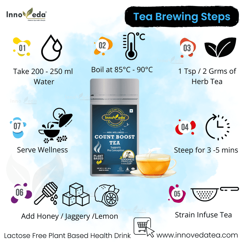 Count Tea For Men Wellness - Image 3