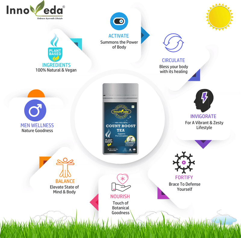 Count Tea For Men Wellness - Image 7