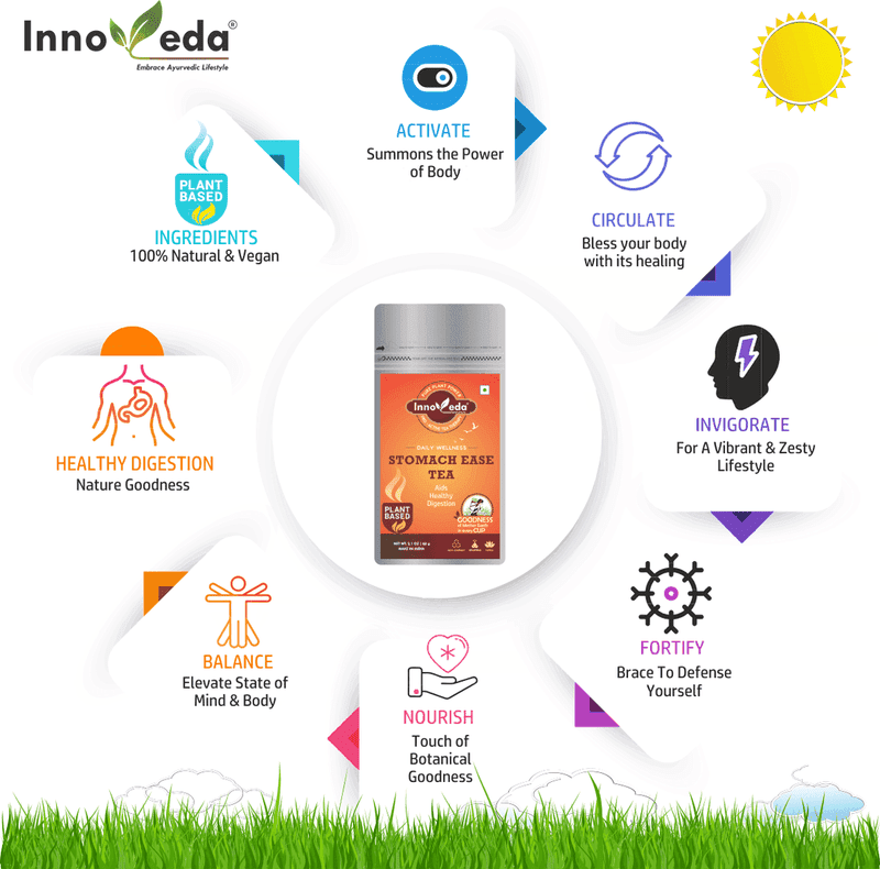 Stomach Ease Tea - Digestion Tea help with Constipation, Bloating & Gas - Image 5