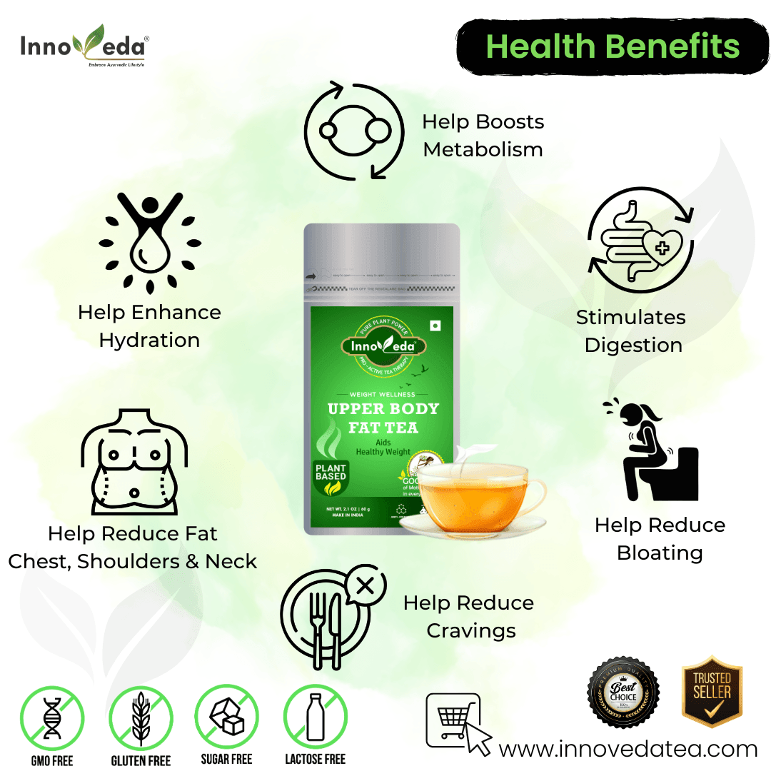 Upper Body Fat Tea - Image 4