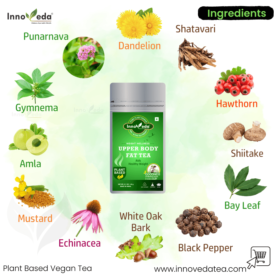 Upper Body Fat Tea - Image 2