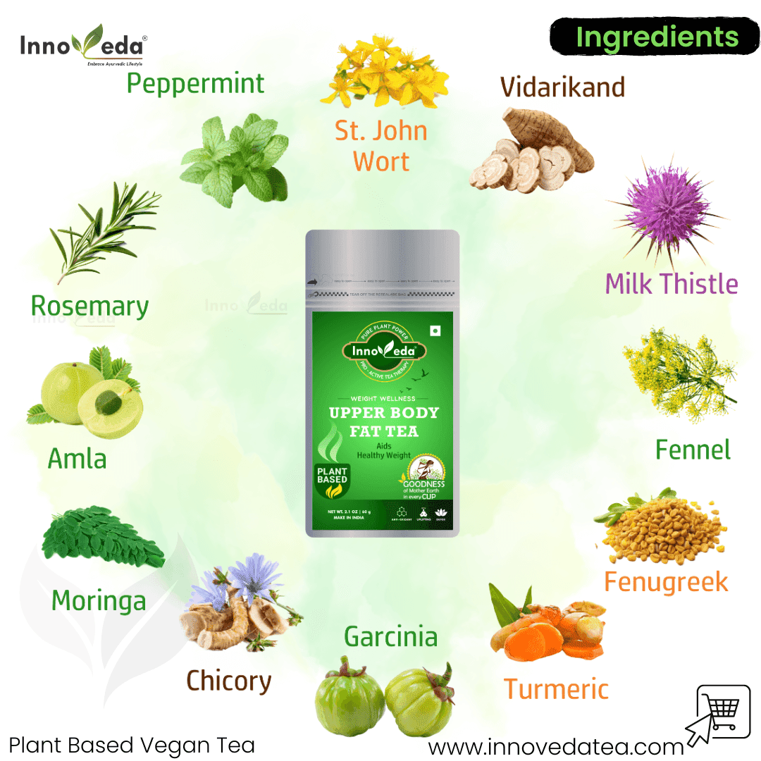 Upper Body Fat Tea - Image 3