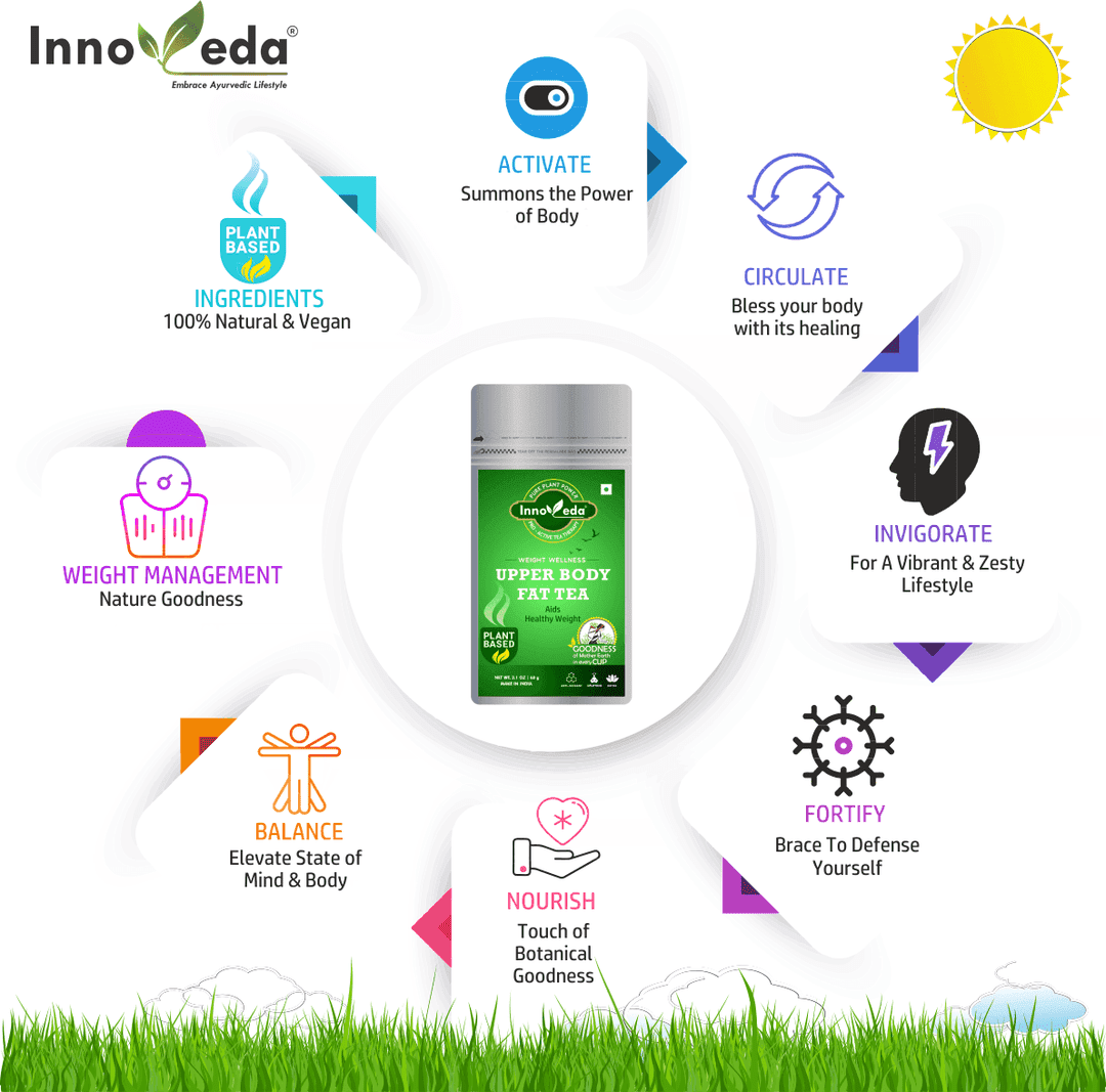 Upper Body Fat Tea - Image 5